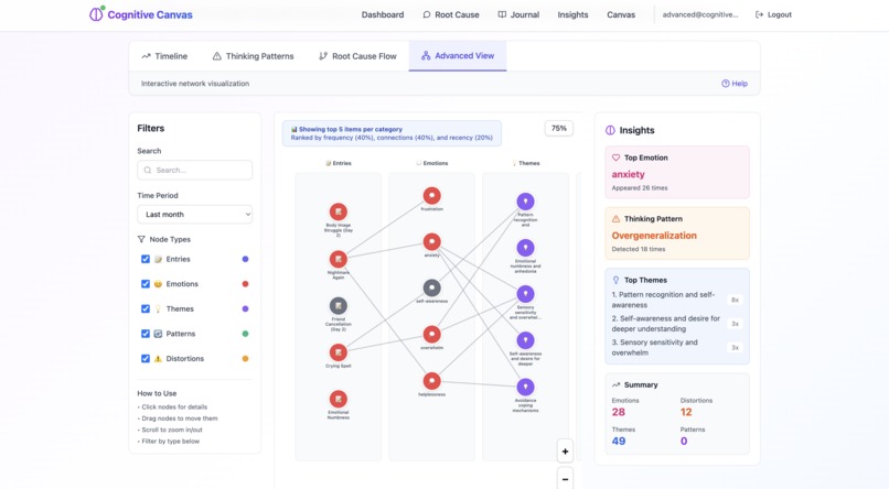 Cognitive Canvas – screenshot 9