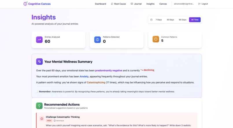 Cognitive Canvas – screenshot 10