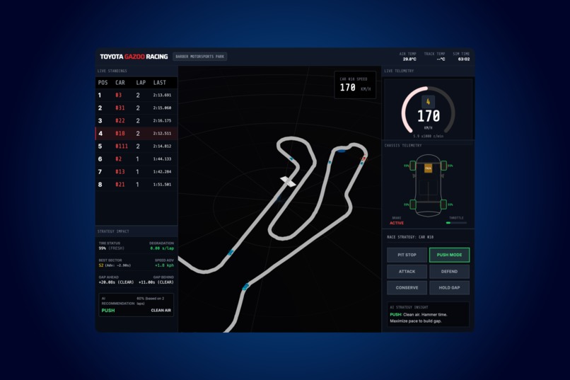 Toyota GR Cup Real-Time Dashboard Simulator – screenshot 1