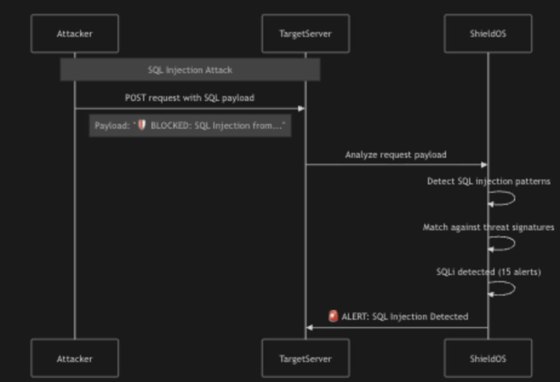 ShieldOS – screenshot 3