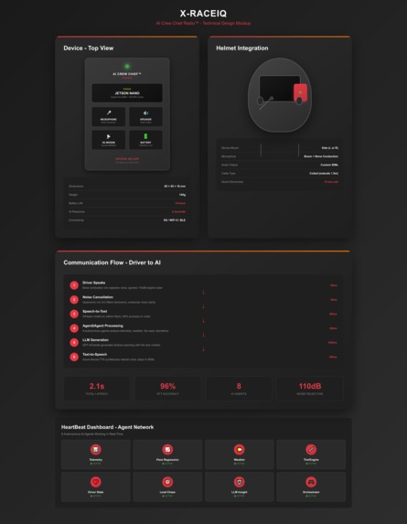 X-RaceIQ – screenshot 1