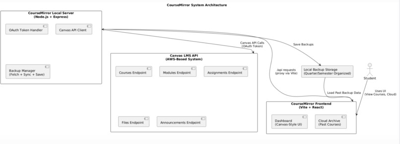 Course Mirror – screenshot 3