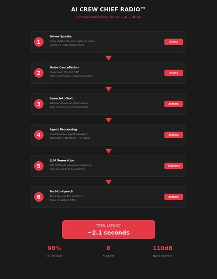 X-RaceIQ – screenshot 2