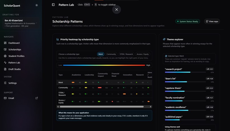 ScholarQuant – screenshot 2