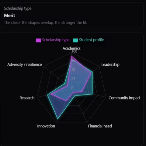 ScholarQuant – screenshot 6