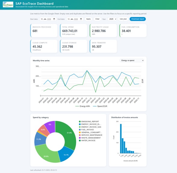 SAP EcoTrace – screenshot 1