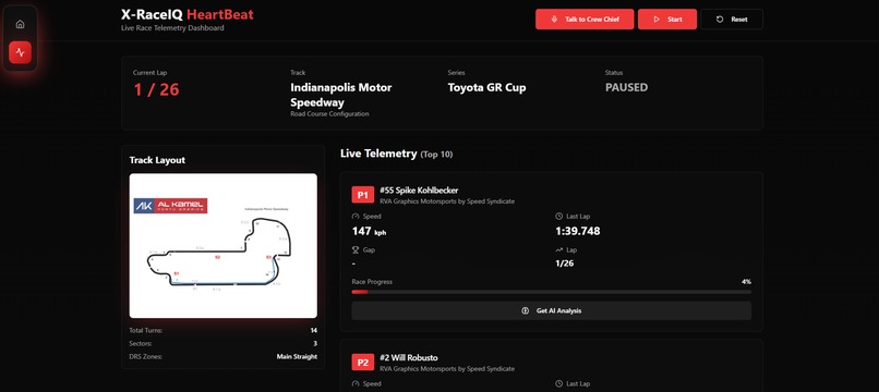 X-RaceIQ – screenshot 3