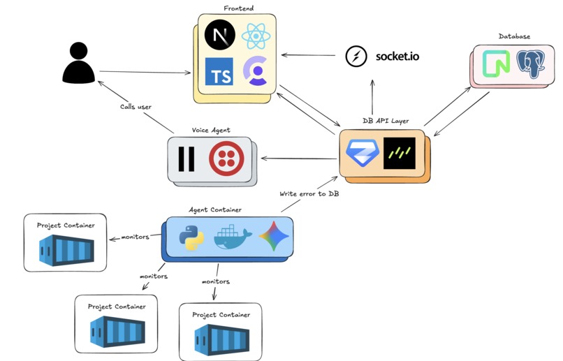 Continiuum – screenshot 2