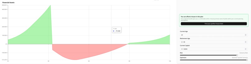 FutureHyp – screenshot 4