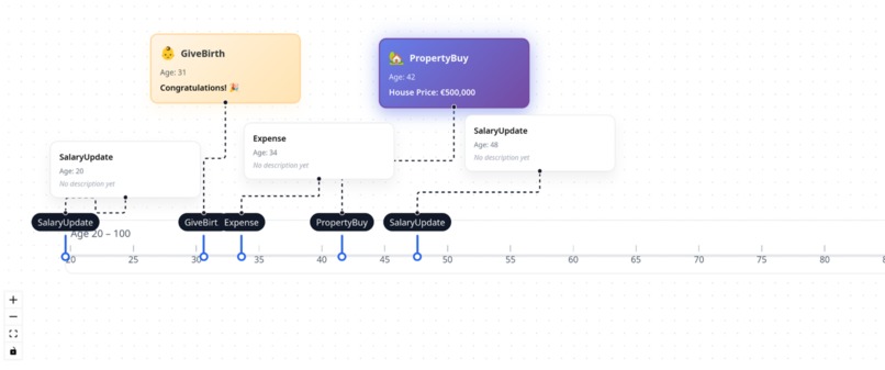 FutureHyp – screenshot 3