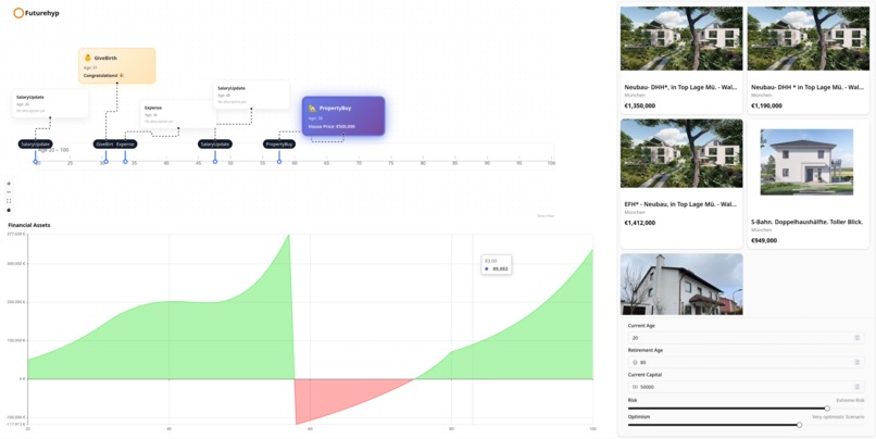 FutureHyp – screenshot 2