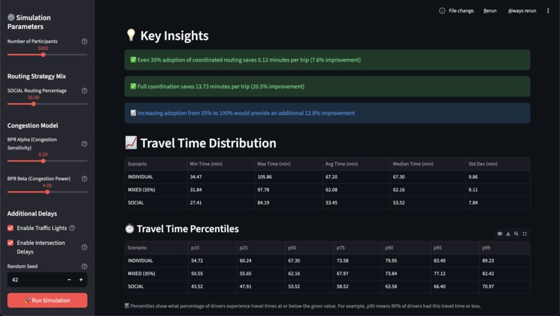 Munich Traffic Optimizer – screenshot 4