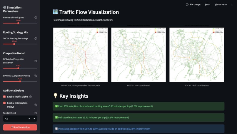 Munich Traffic Optimizer – screenshot 3