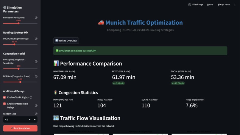 Munich Traffic Optimizer – screenshot 2