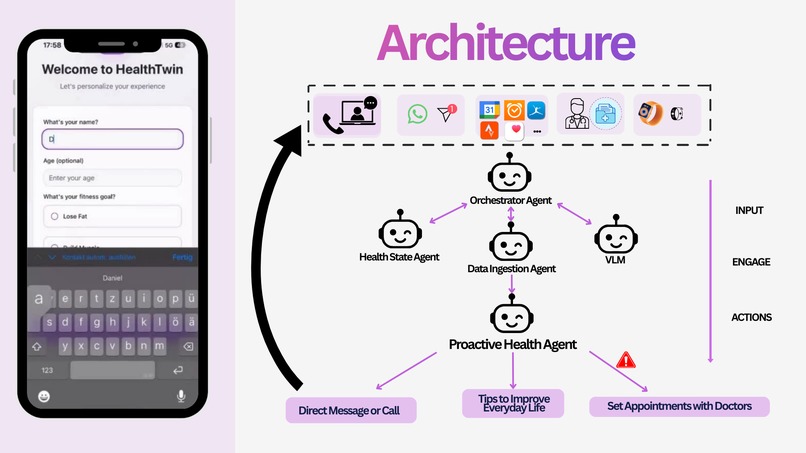 Health Twin – screenshot 5