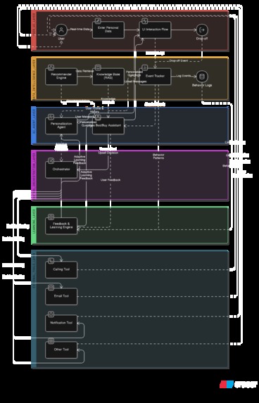 Sellup – screenshot 1