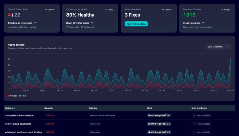 Antibody – screenshot 1