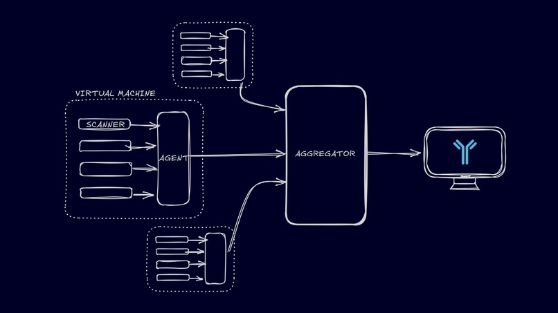 Antibody – screenshot 4