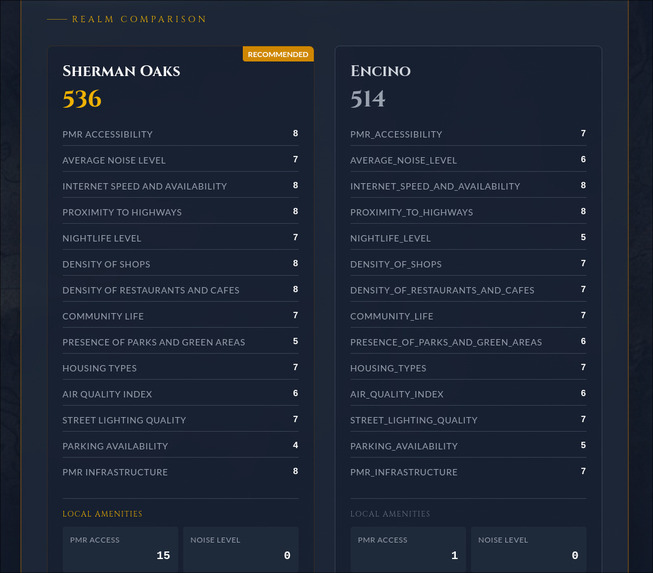 GAME OF NEIGHBORHOODS – screenshot 3