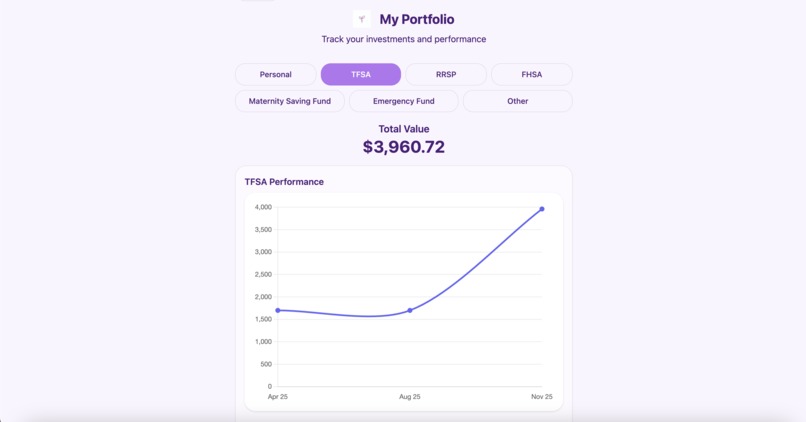 GrowYourDoughGirl – screenshot 1