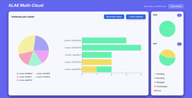 ALAE Multi-Cloud – screenshot 1