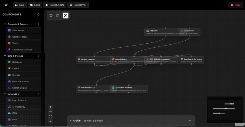 Architech – screenshot 4