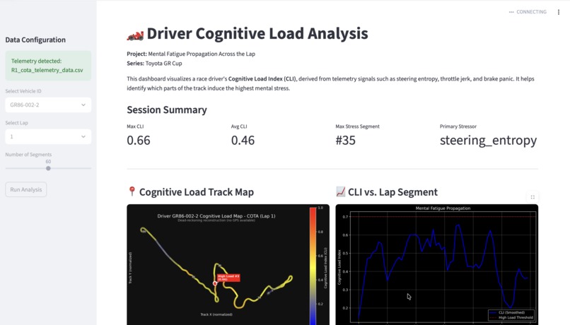 Mental Fatigue propogation  – screenshot 3
