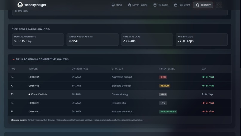 VelocityInsight – screenshot 1