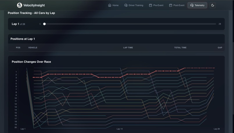 VelocityInsight – screenshot 2