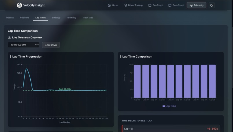 VelocityInsight – screenshot 5