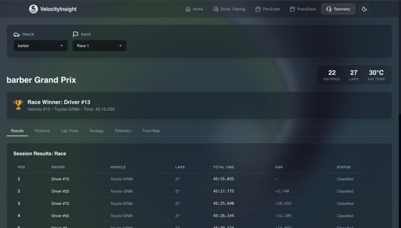 VelocityInsight – screenshot 12