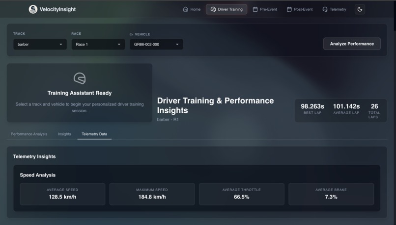 VelocityInsight – screenshot 15