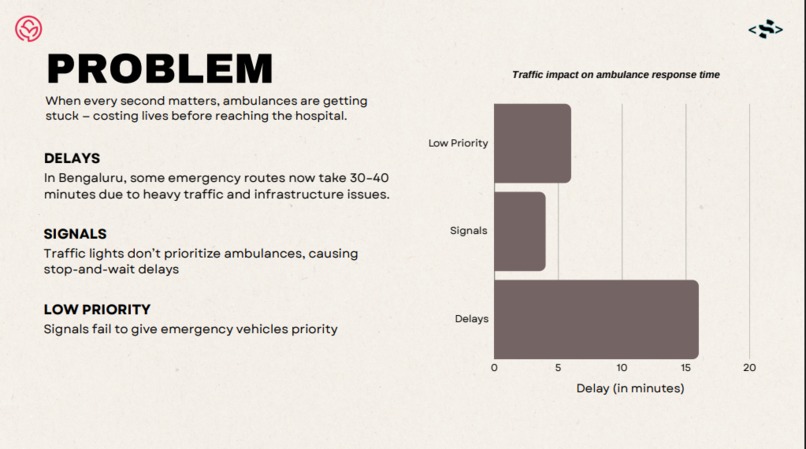 Nodus - Lifeline Navigator (Senior category Class-12)  – screenshot 4