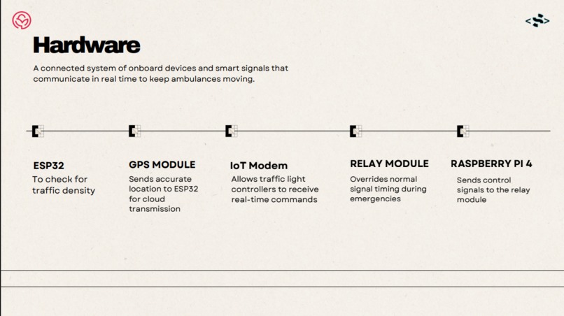 Nodus - Lifeline Navigator (Senior category Class-12)  – screenshot 6