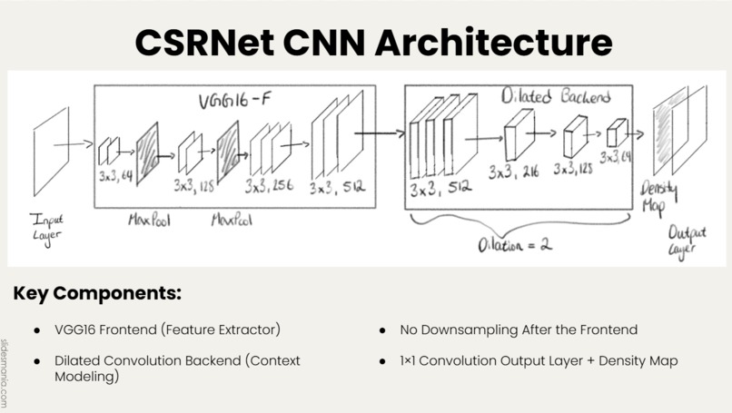 Crowd Watch – screenshot 7