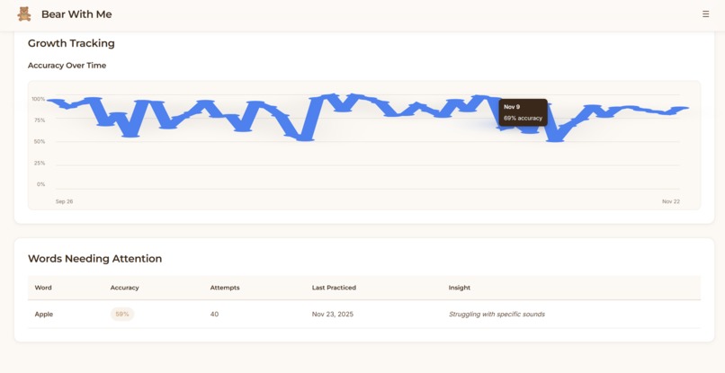 Bear With Me! – screenshot 8