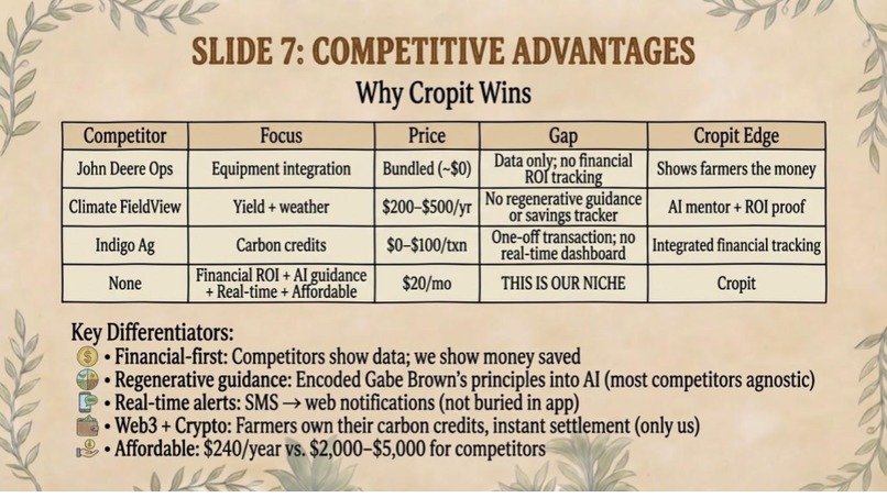 Crop Foundry – screenshot 7