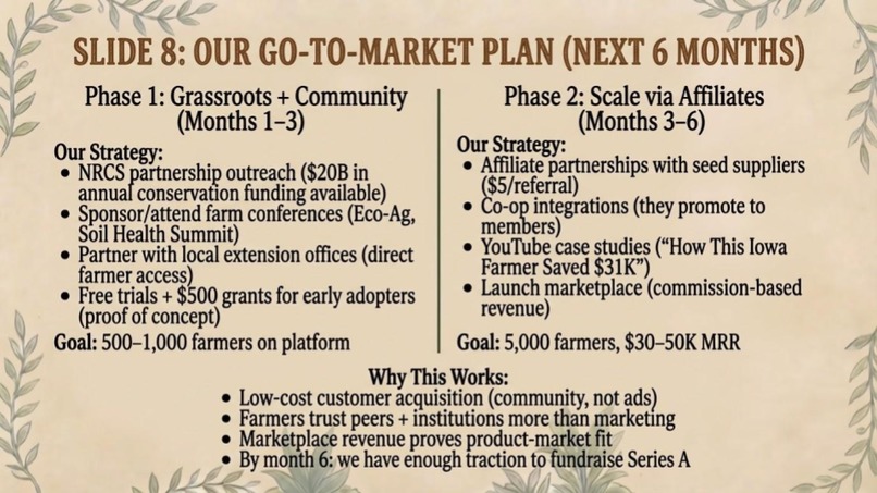 Crop Foundry – screenshot 8