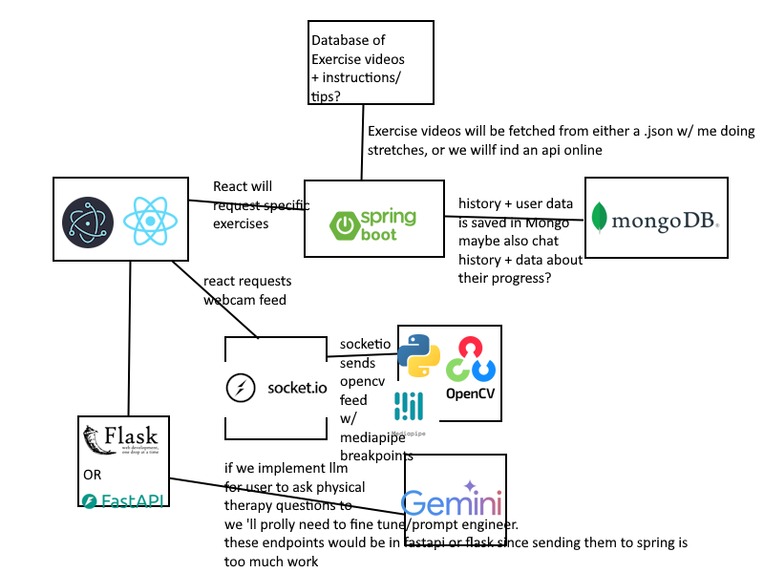 Office PT – screenshot 13