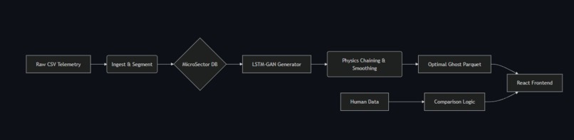 Ghost – screenshot 3