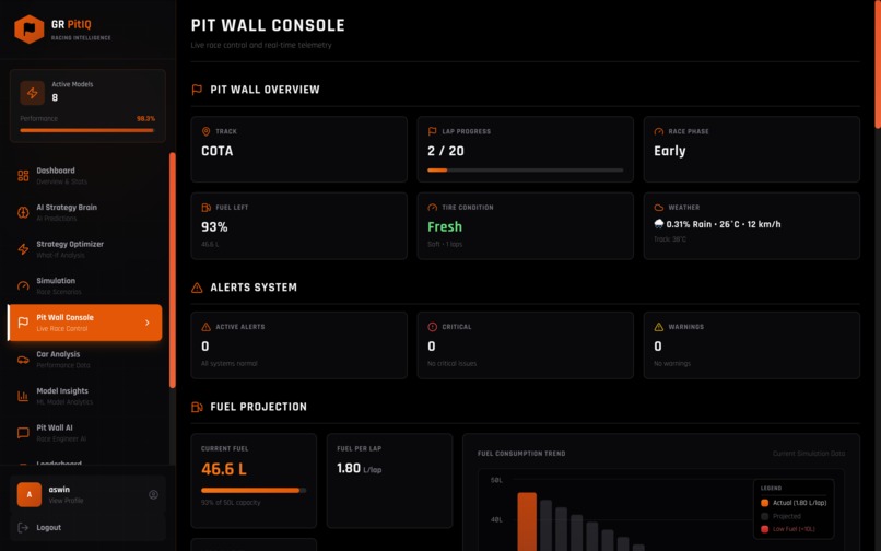 GR PitIQ – AI Race Engineer – screenshot 1