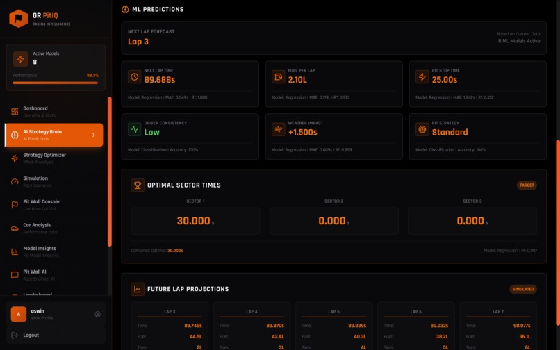 GR PitIQ – AI Race Engineer – screenshot 2