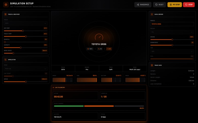 GR PitIQ – AI Race Engineer – screenshot 4