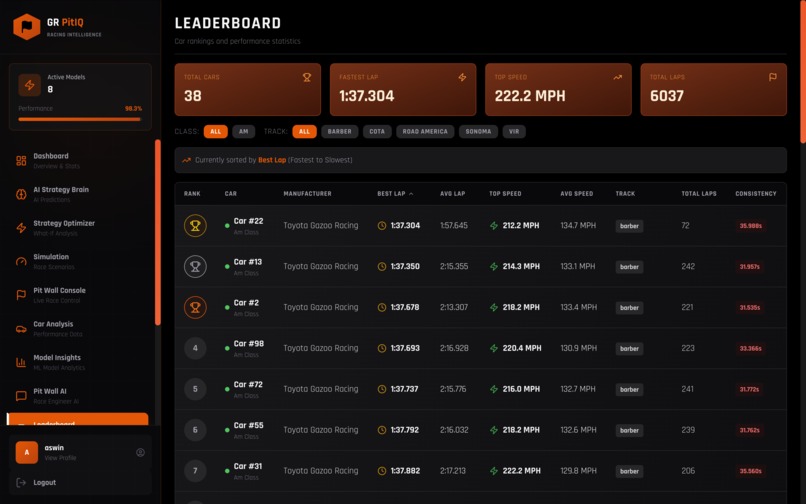 GR PitIQ – AI Race Engineer – screenshot 5