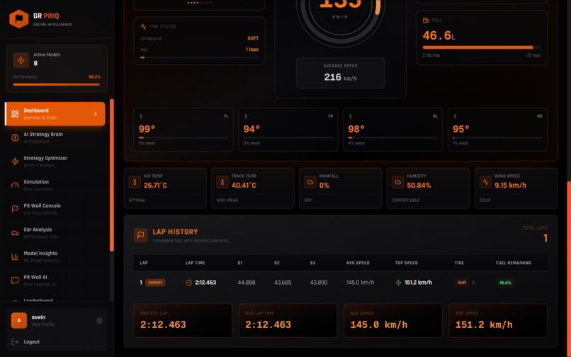 GR PitIQ – AI Race Engineer – screenshot 6