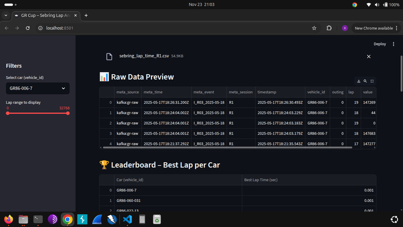 GR Cup Lap Insight – screenshot 2