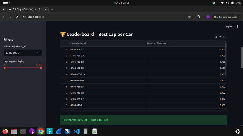 GR Cup Lap Insight – screenshot 3