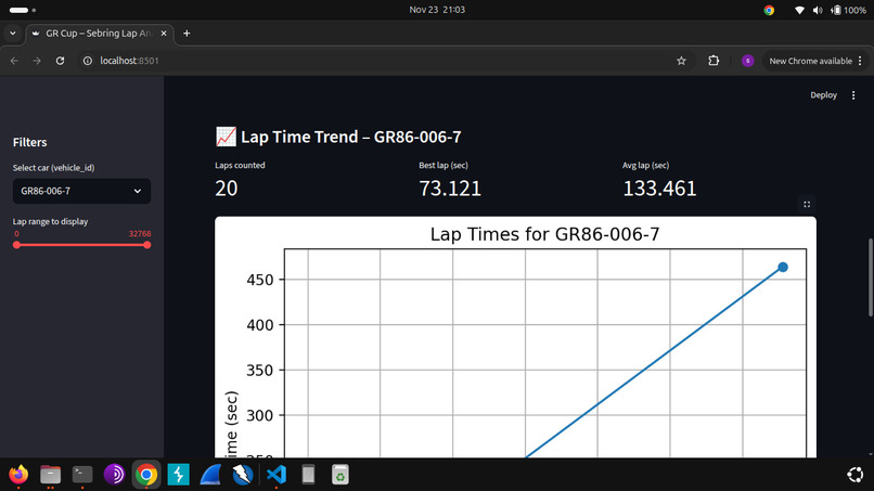 GR Cup Lap Insight – screenshot 4