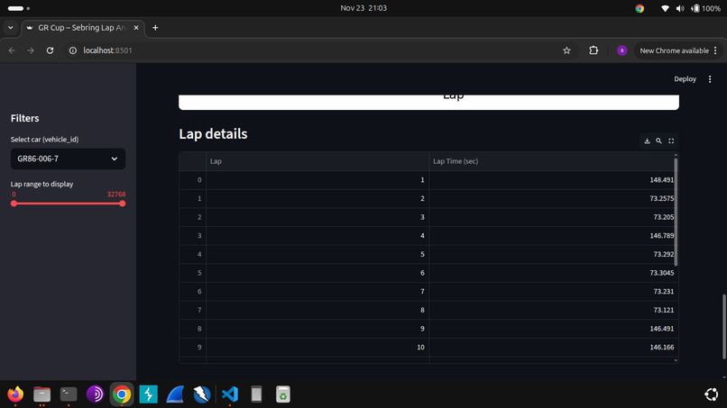 GR Cup Lap Insight – screenshot 5