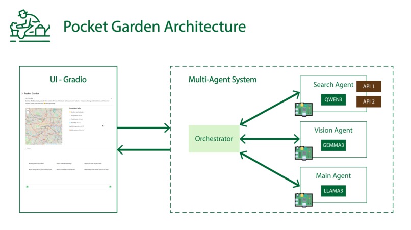 Pocket Garden – screenshot 1